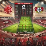 Preview Mainz 05 vs Bayer Leverkusen