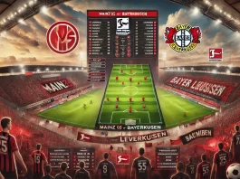 Preview Mainz 05 vs Bayer Leverkusen