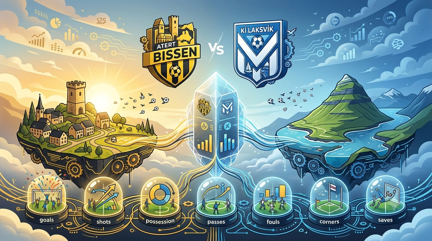 Statistik Pertandingan Atert Bissen vs KI Klaksvik