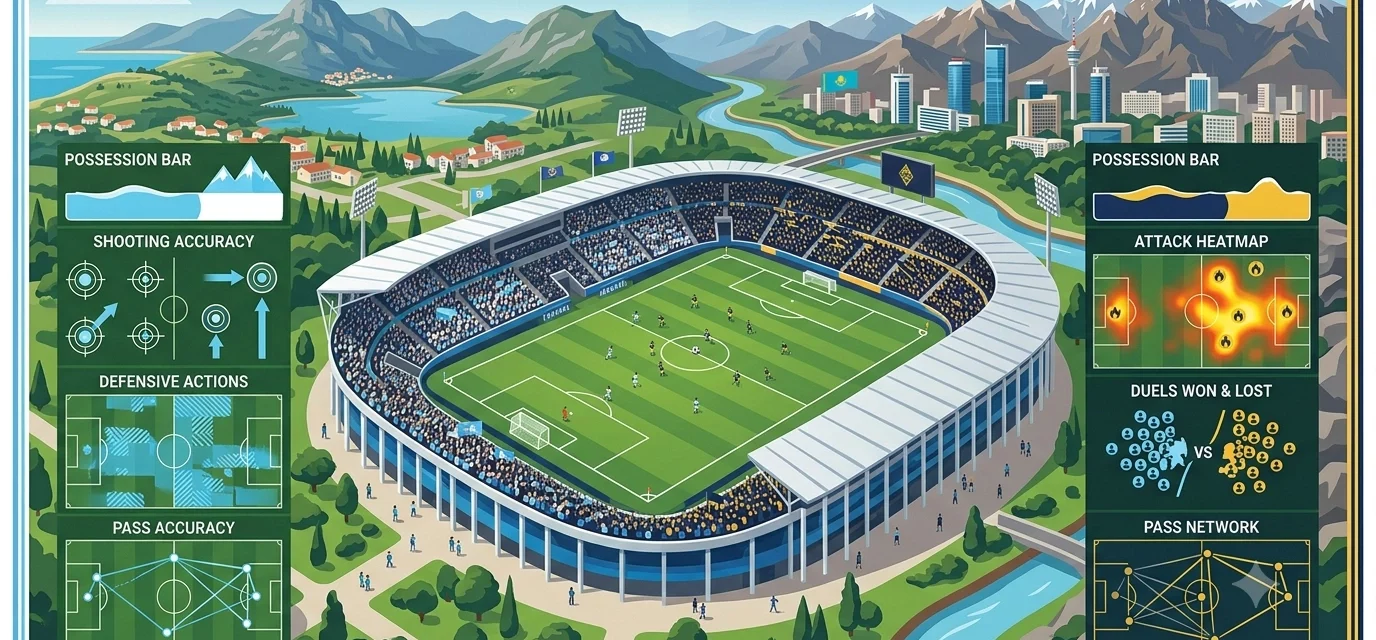 Statistik Pertandingan Sutjeska Niksic vs Kairat